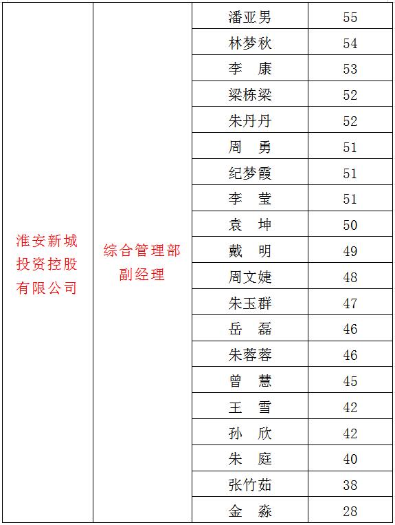 3、新城2.jpg
